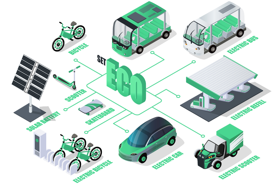 Digital Governance and Eco-Friendly Urban Systems